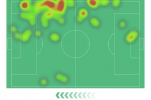 萨勒马科尔斯本场数据：1粒进球，1次造点，3射1正，2次抢断