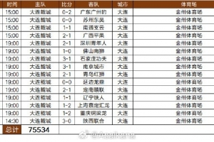 2025中甲大连鲲城队现场观众人数：合计75534人次，场均5036人