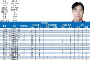 322场39球！博主：37岁深圳青年人球员韩光徽宣布退役